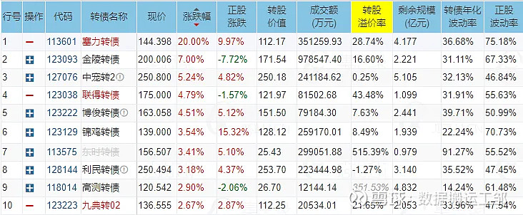 7月2日立昂转债下跌0.53%，转股溢价率67.54%