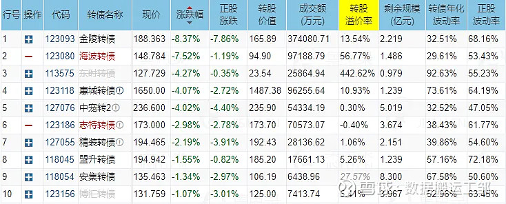 7月3日金铜转债下跌0.01%，转股溢价率5.32%