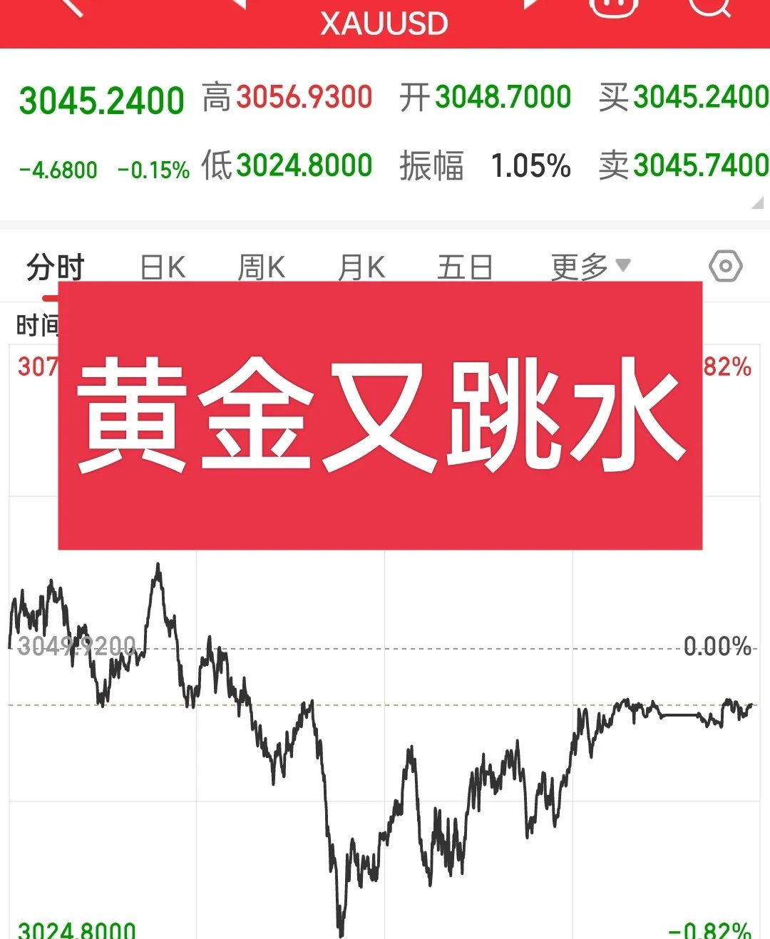 7月3日金铜转债下跌0.01%，转股溢价率5.32%