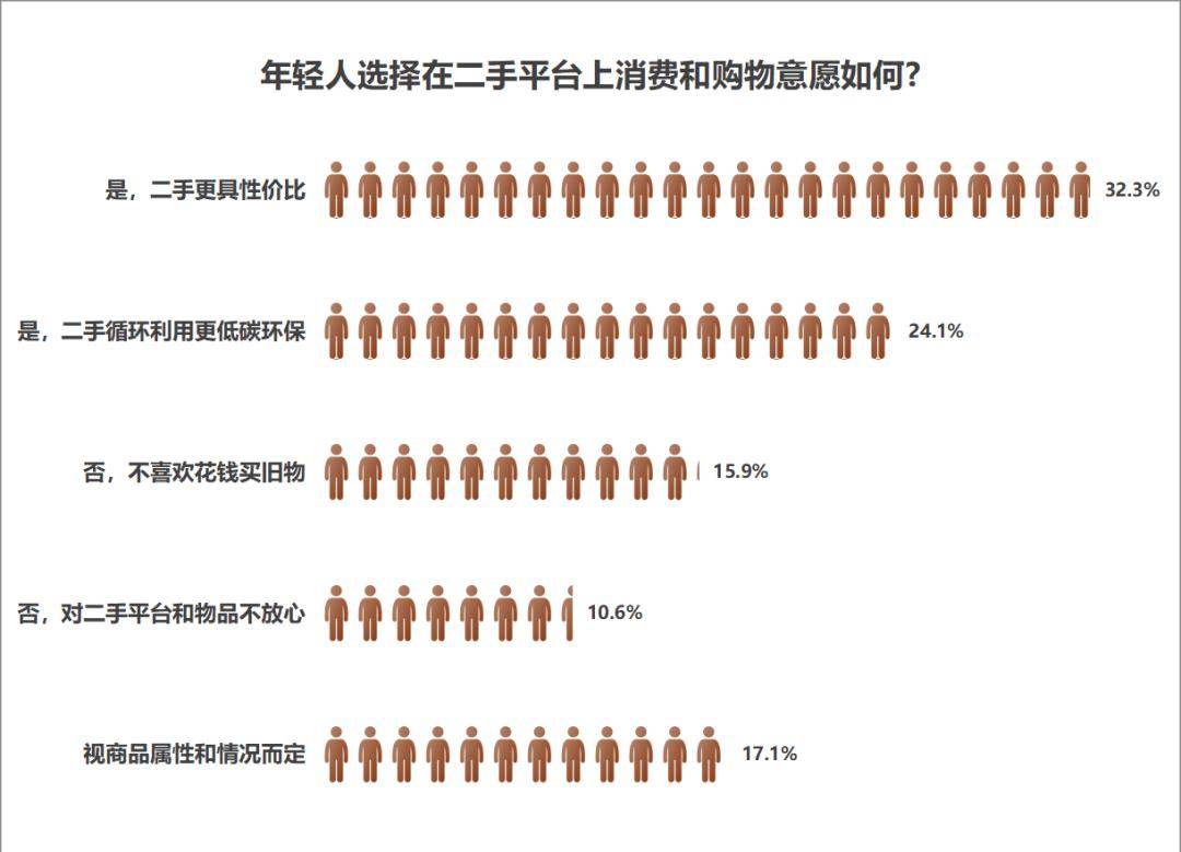 从“卖产品”到“卖生活方式”：中国乡村探索绿色消费转型