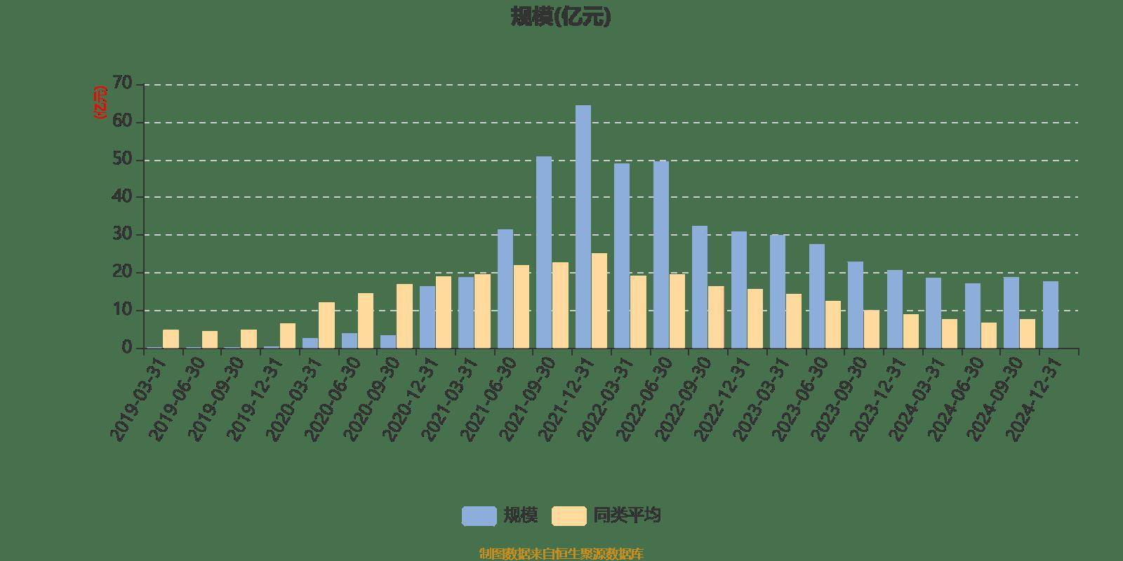 四季报点评：国泰产业精选混合A基金季度涨幅-1.61%