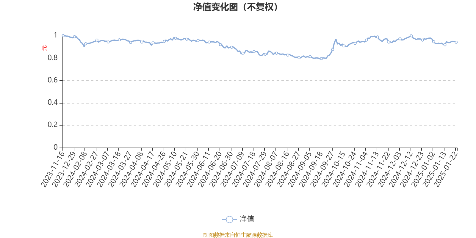 四季报点评：国联策略优选混合C基金季度涨幅3.66%