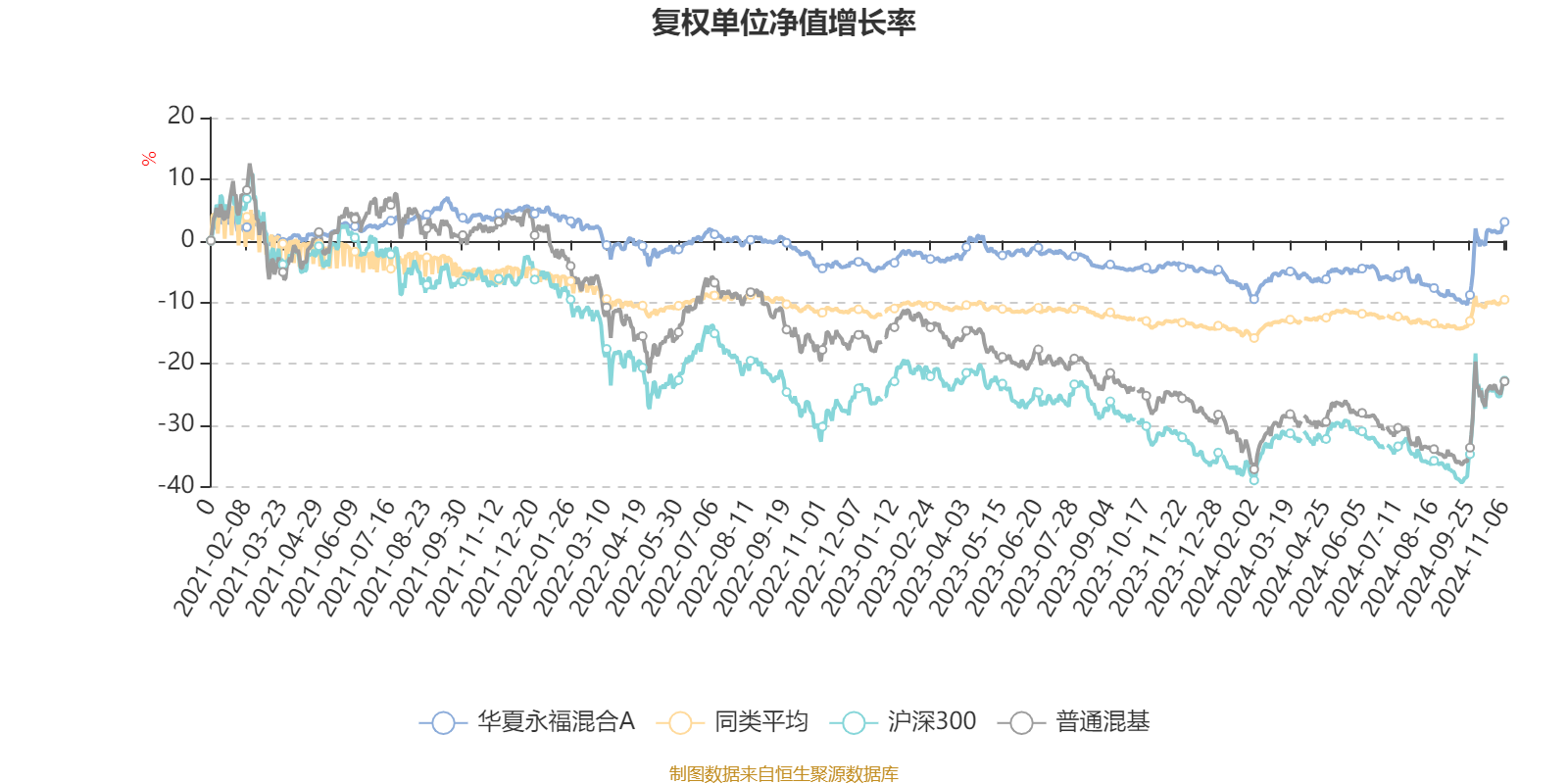 2月7日基金净值：国泰兴富三个月定开债最新净值1.0125，涨0.04%
