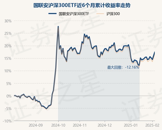 四季报点评：国联策略优选混合C基金季度涨幅3.66%