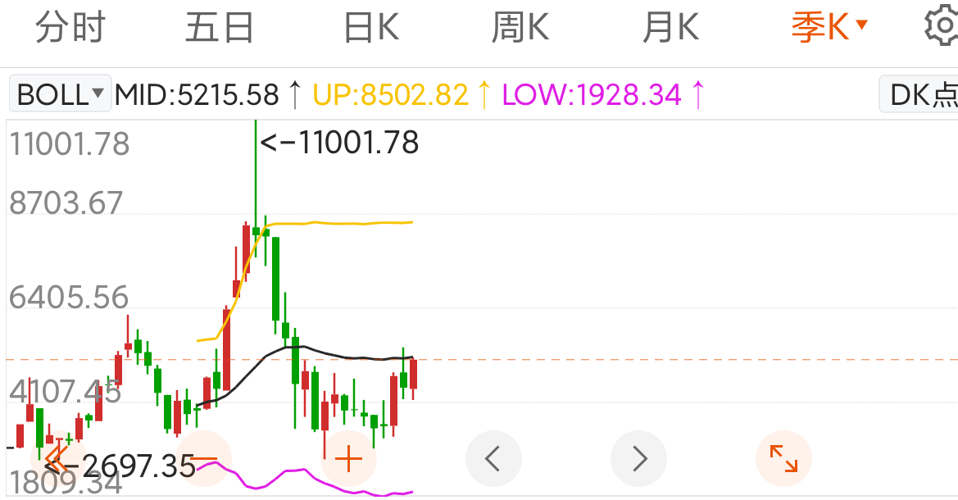 2月7日基金净值：国泰兴富三个月定开债最新净值1.0125，涨0.04%