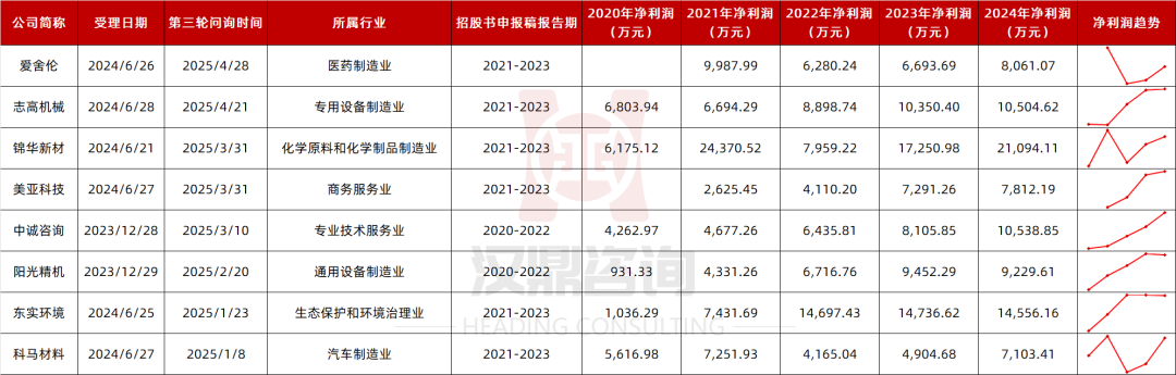 北交所上半年IPO受理115单 创新性与业绩可持续性成审核重点