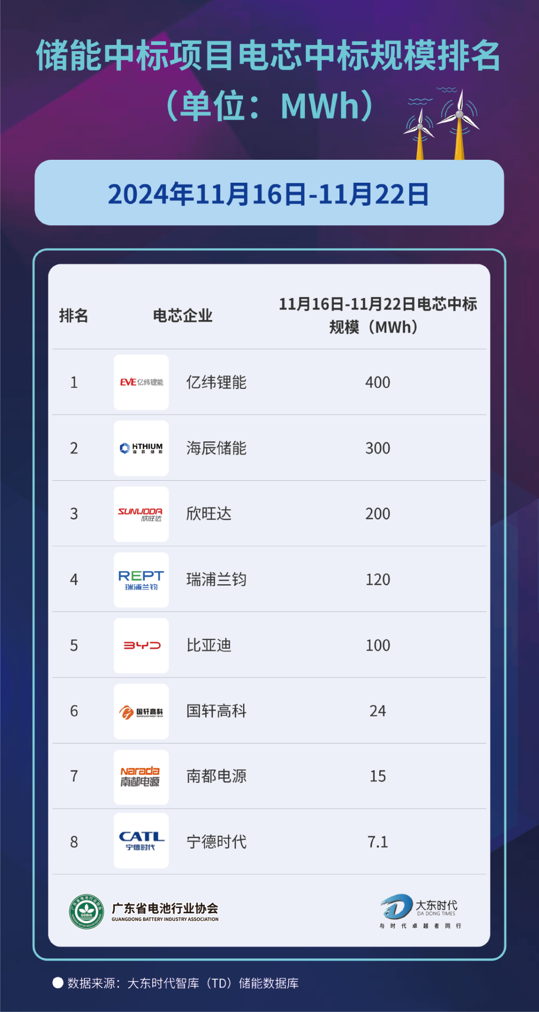中科电气锂电负极材料出货量何以跻身全球前三