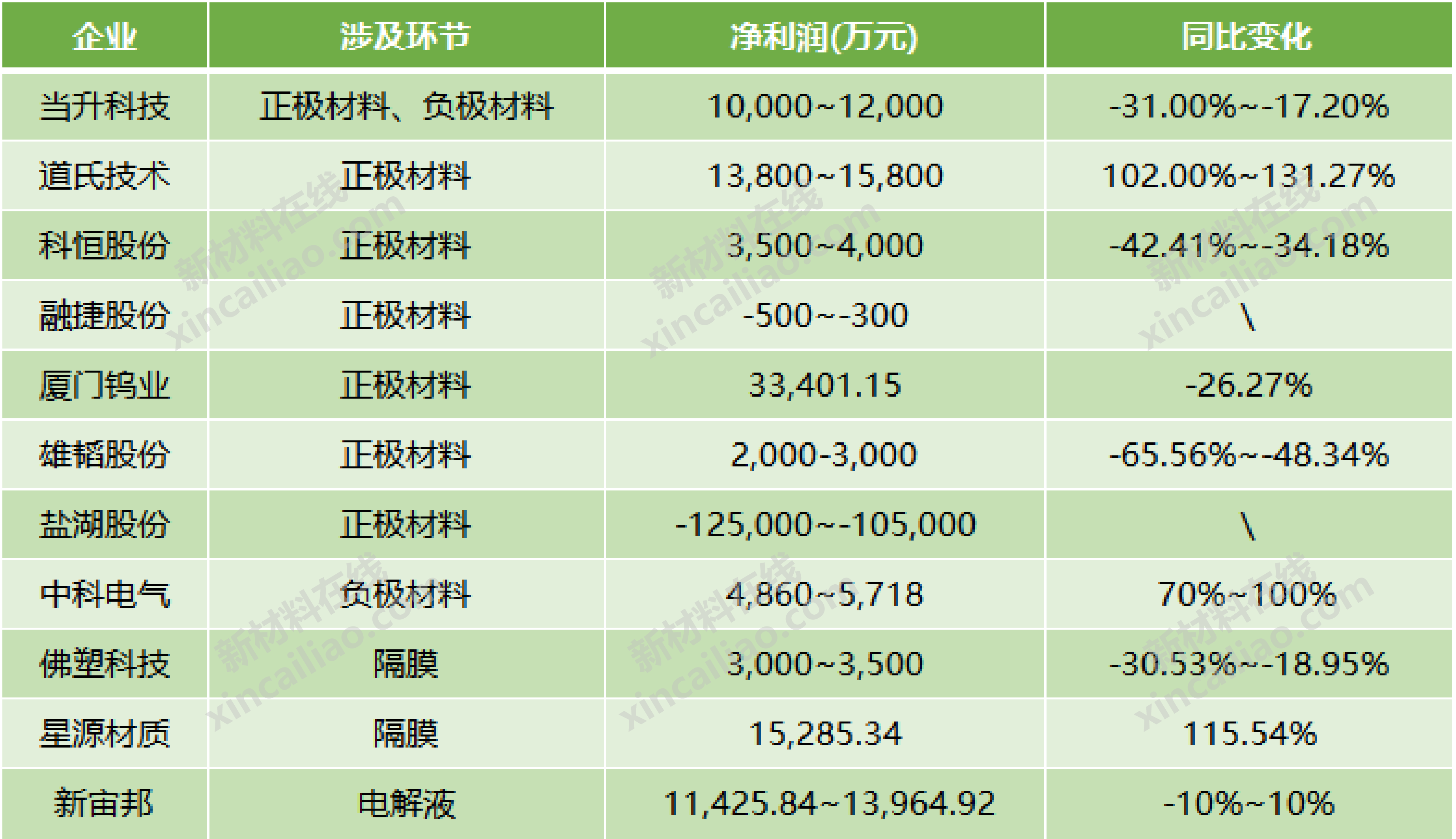 中科电气锂电负极材料出货量何以跻身全球前三