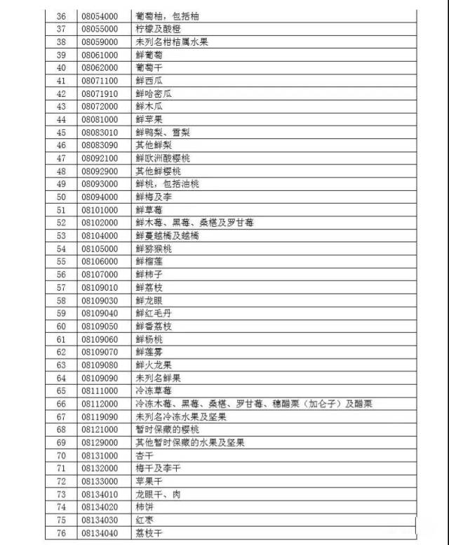 特朗普宣布将对14国加征关税