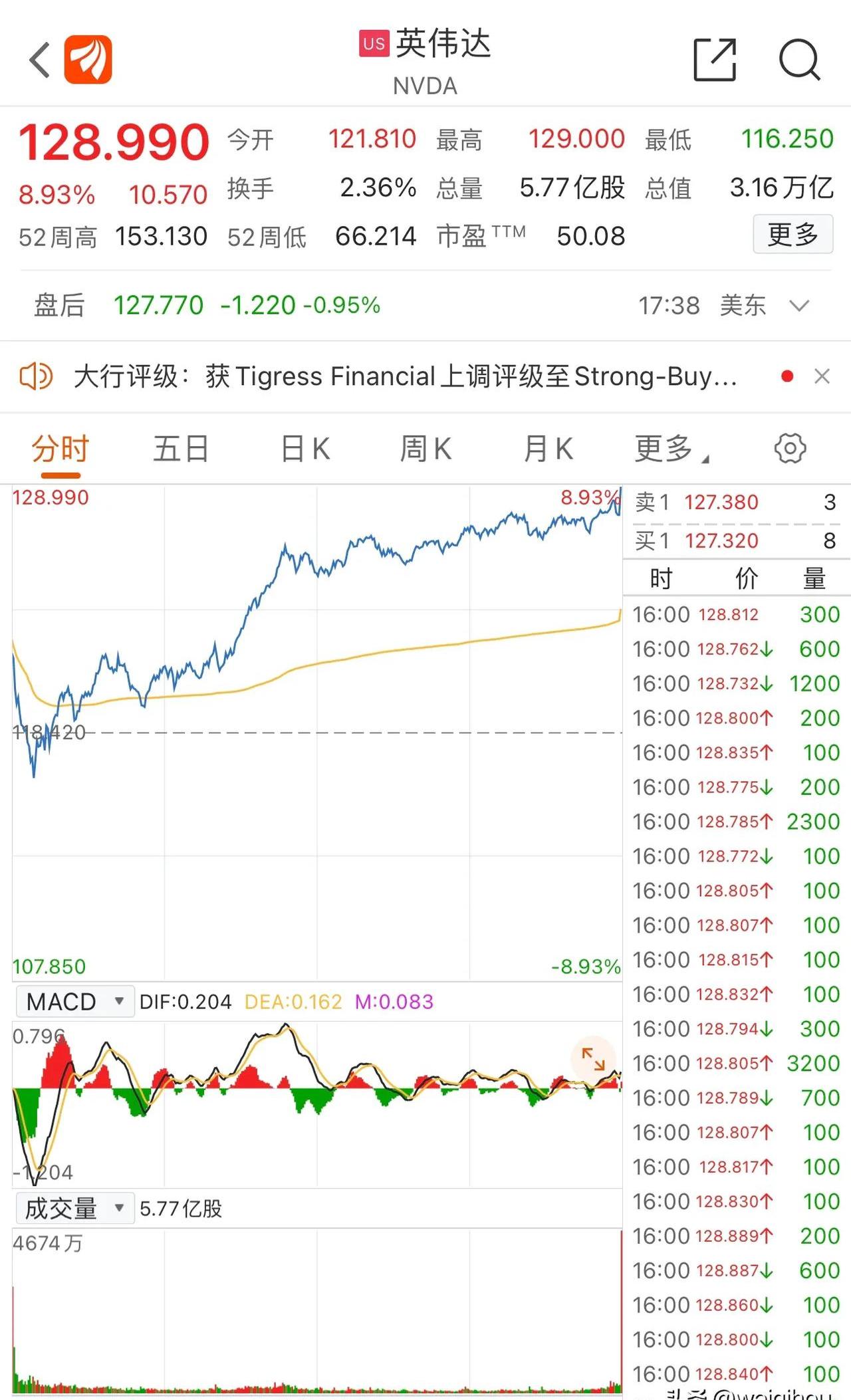 伦敦股市8日上涨