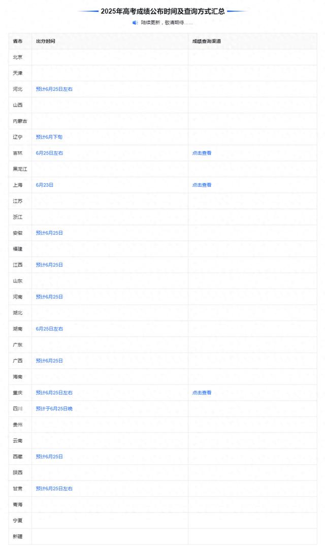 多地公布高考志愿填报时间表 我国近六成相关企业成立于5年内
