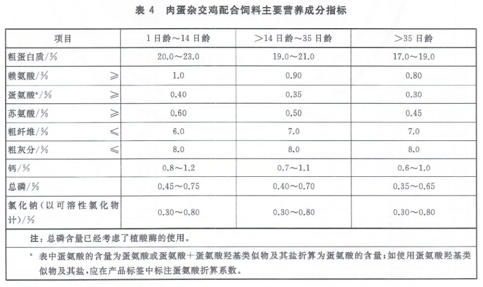 食用菌领域六项国家标准正式发布 明年起正式实施
