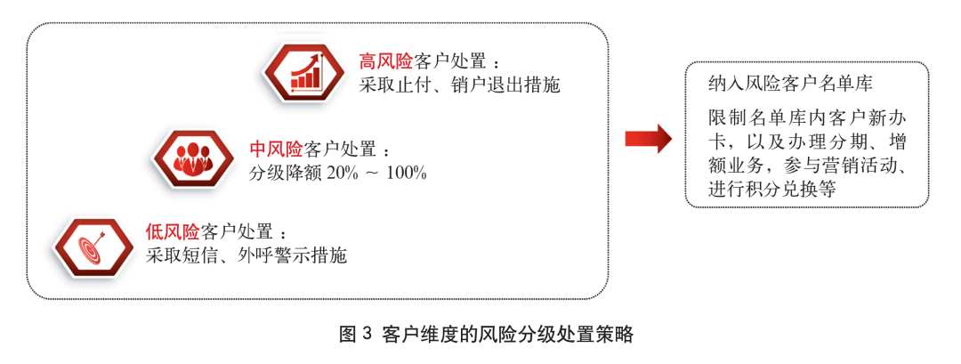 商业银行年内密集停发信用卡 行业转型提质步伐加快