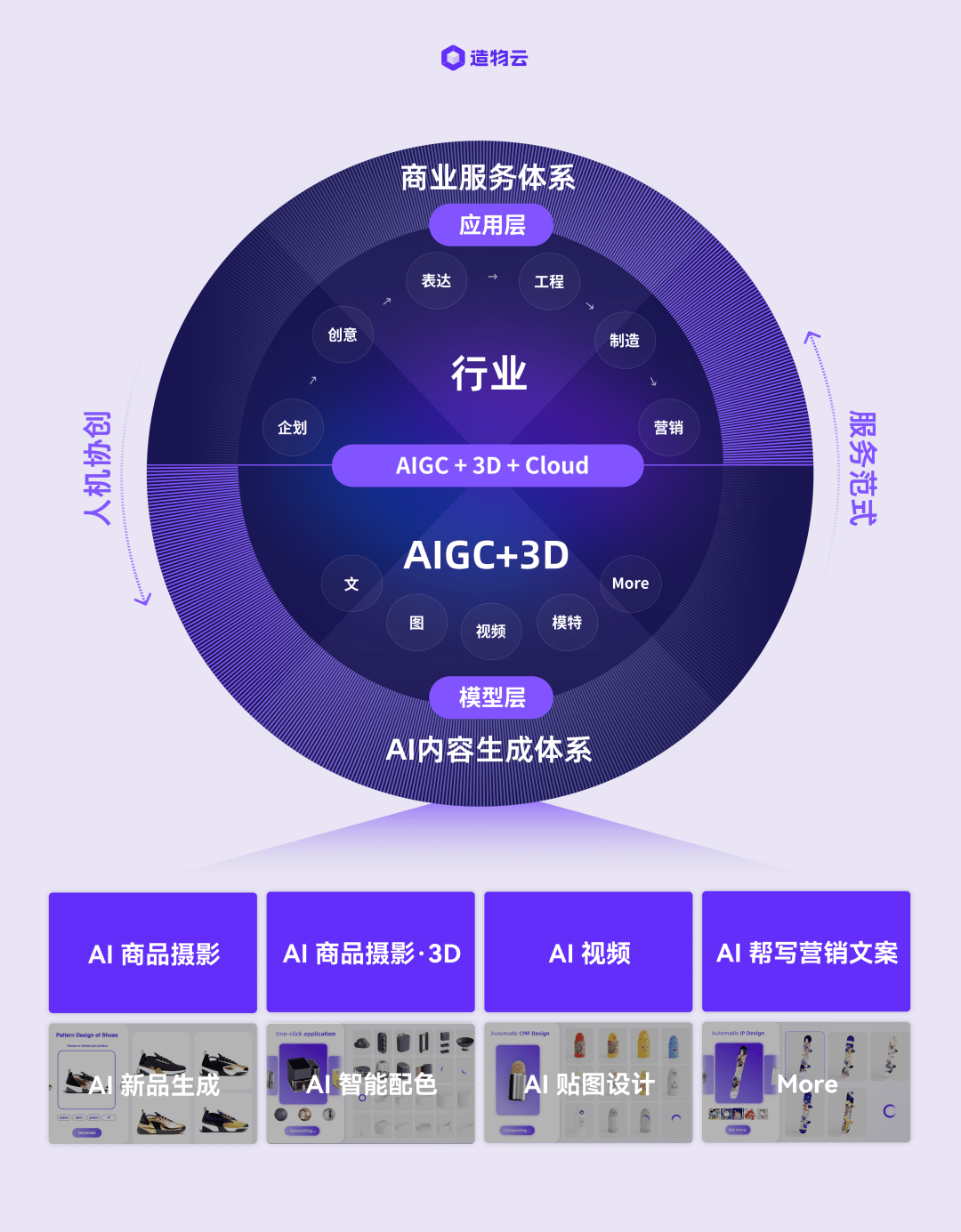 国电南自：培育并打造公司AI产品技术体系