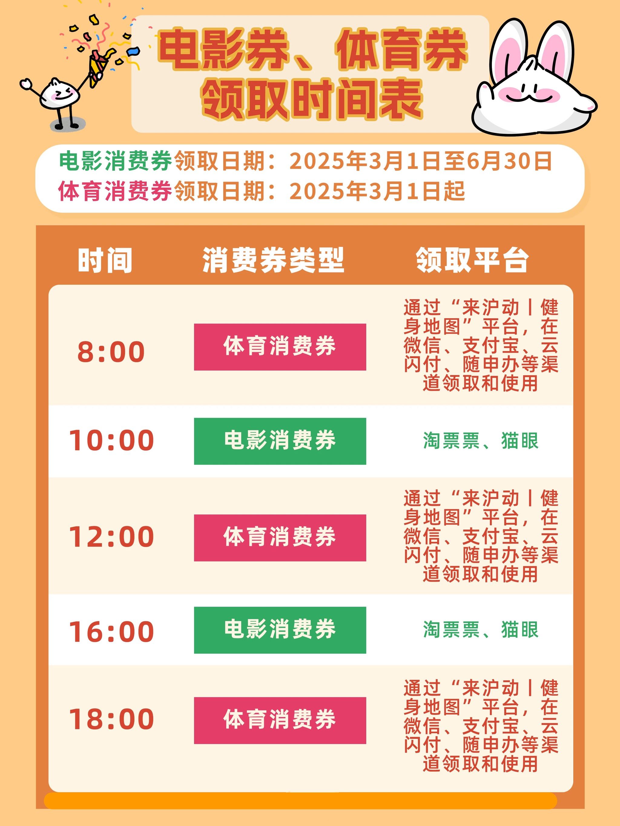 上海下半年将投入5亿元发放服务领域消费券