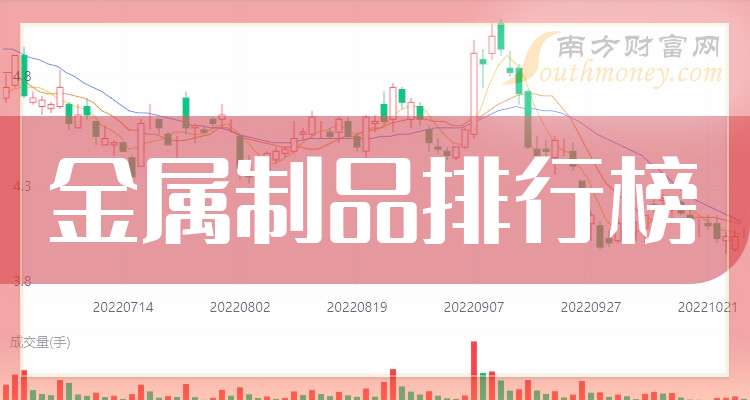 营收总额居全国第一 北京上市公司向新而行