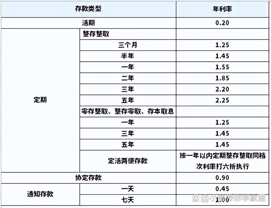 部分民营银行大额存单利率超2%很抢手