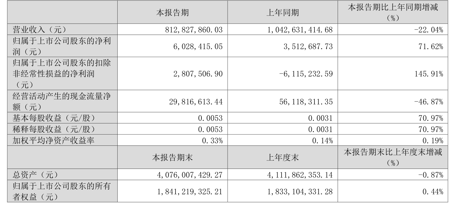 华是科技实控人叶建标留置期被延长三个月 一季度净利润同比下降超65%