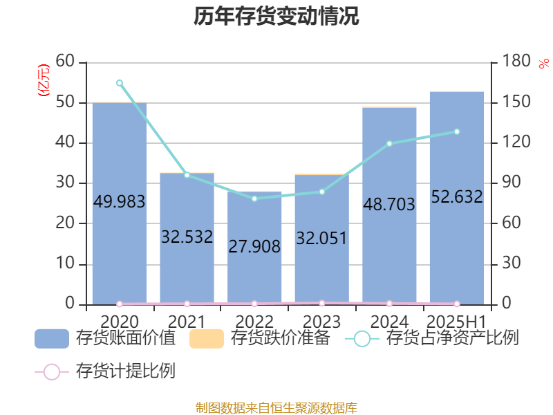 华是科技实控人叶建标留置期被延长三个月 一季度净利润同比下降超65%