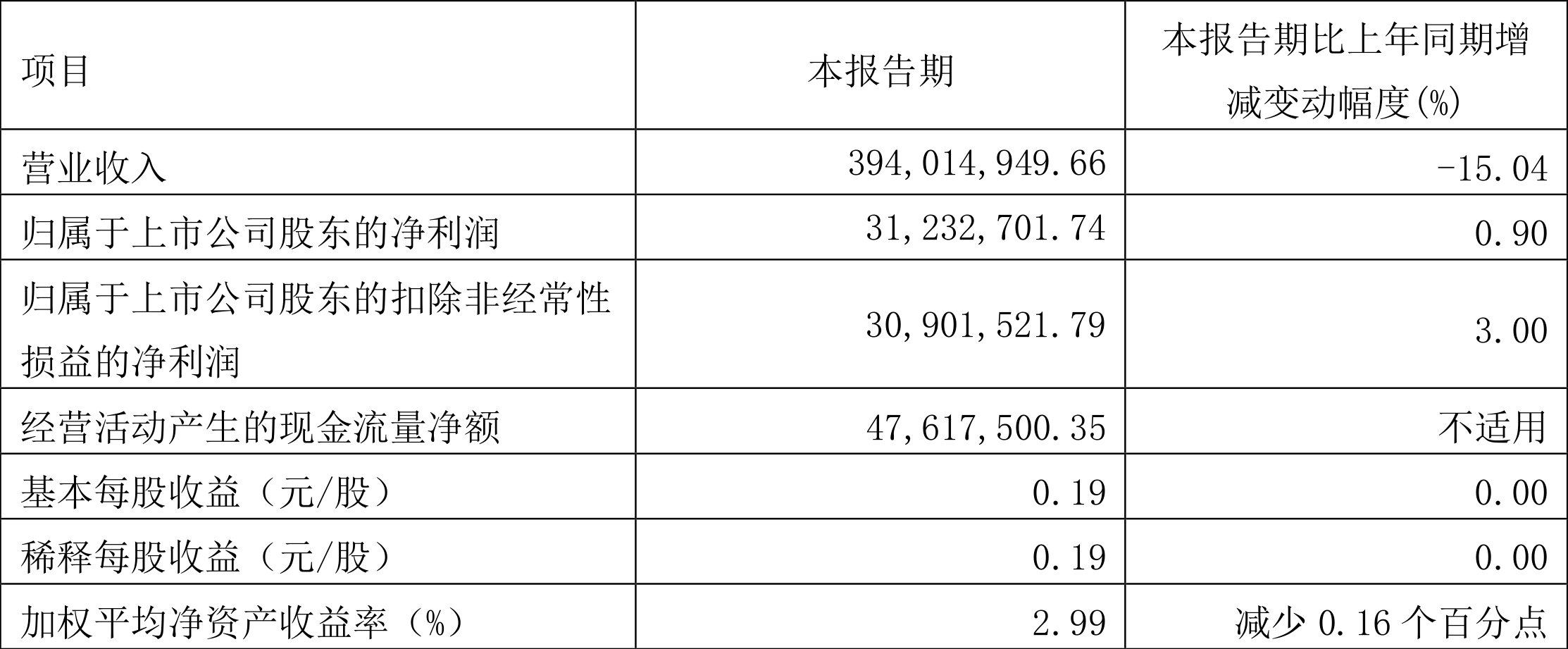 华是科技实控人叶建标留置期被延长三个月 一季度净利润同比下降超65%