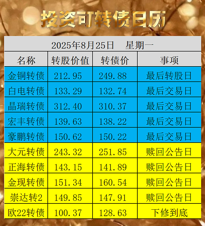 9月8日锡振转债上涨2.53%，转股溢价率42.02%