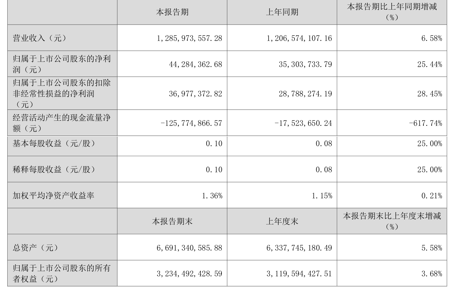 9月15日恩捷转债下跌2%，转股溢价率4.49%