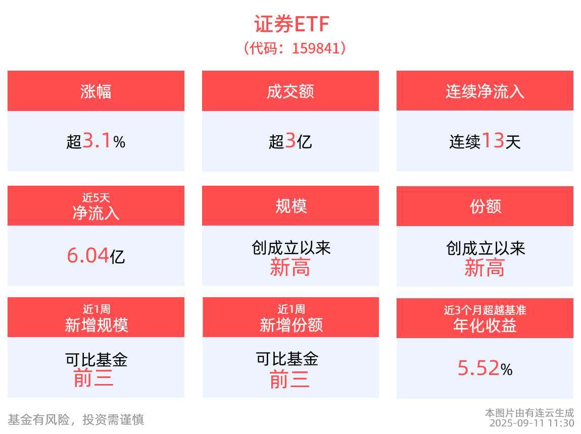 9月15日永和转债下跌3.19%，转股溢价率0.81%