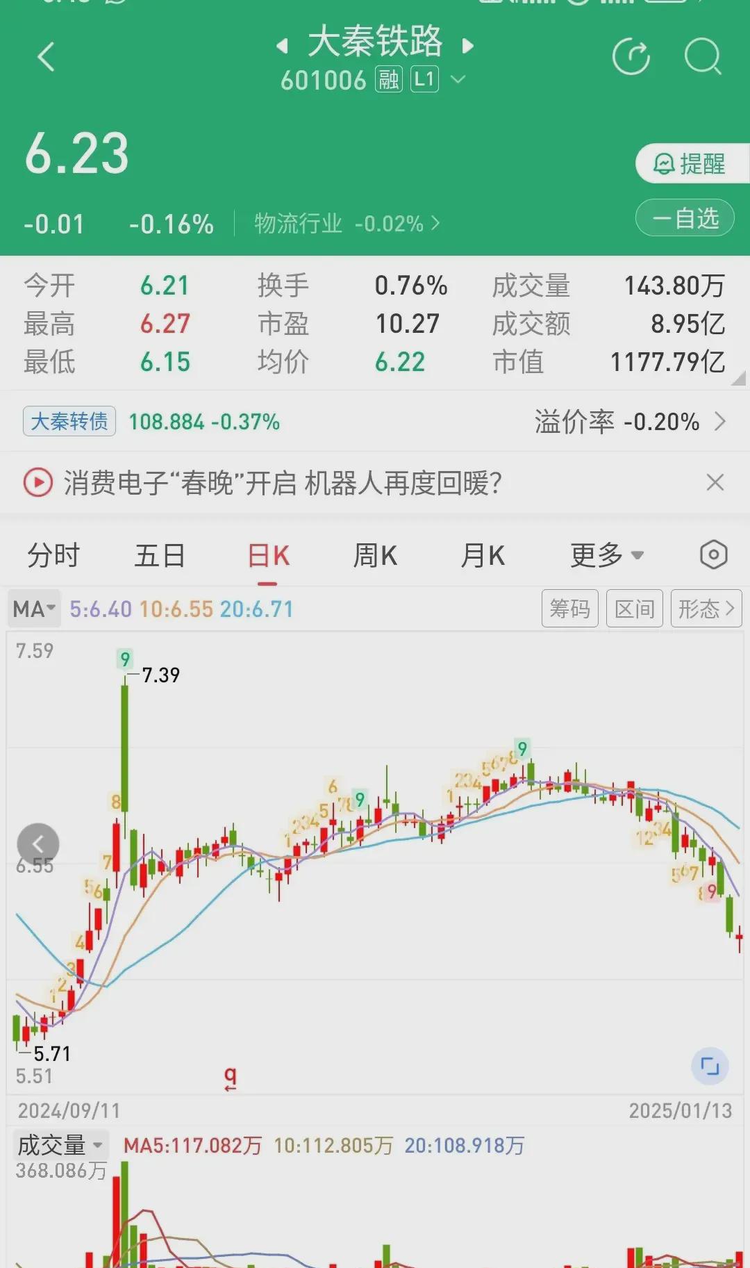 9月15日恩捷转债下跌2%，转股溢价率4.49%