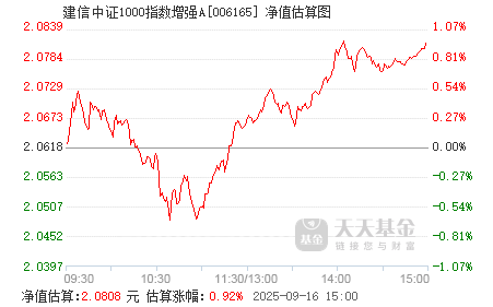 9月15日文科转债下跌1.49%，转股溢价率19.56%