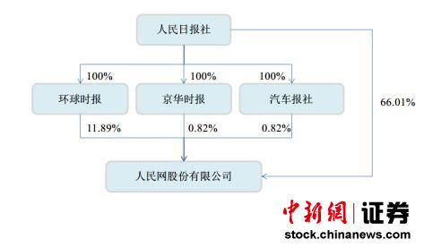 A股千亿巨头控股子公司，小米汽车供应商今日申购丨打新早知道