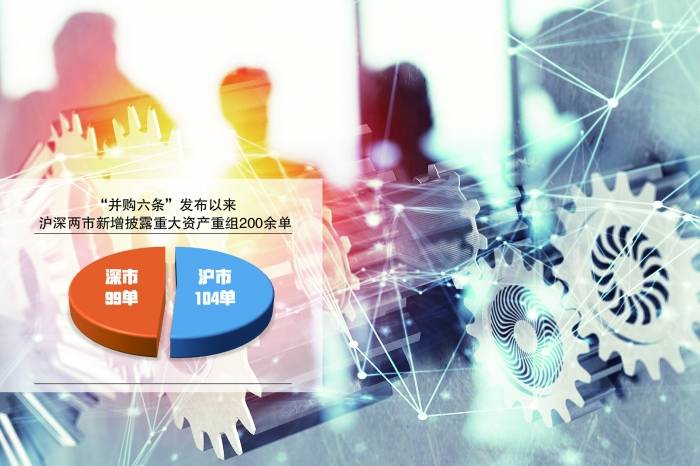 产业整合成并购重组主旋律