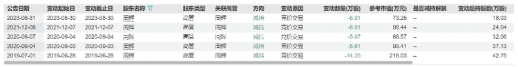 业绩连降股东减持 科源制药股价承压