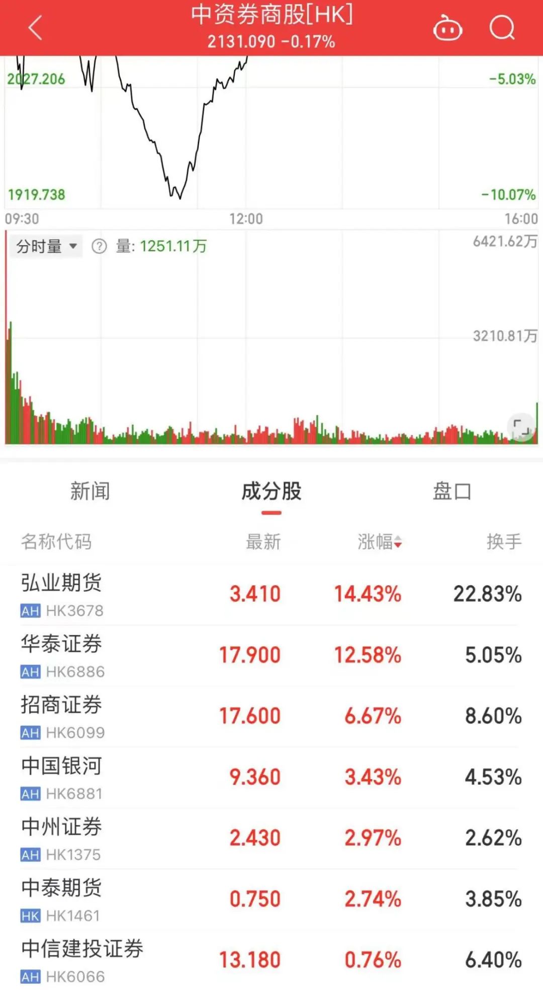 优质港股中资企业“回A”将带来什么