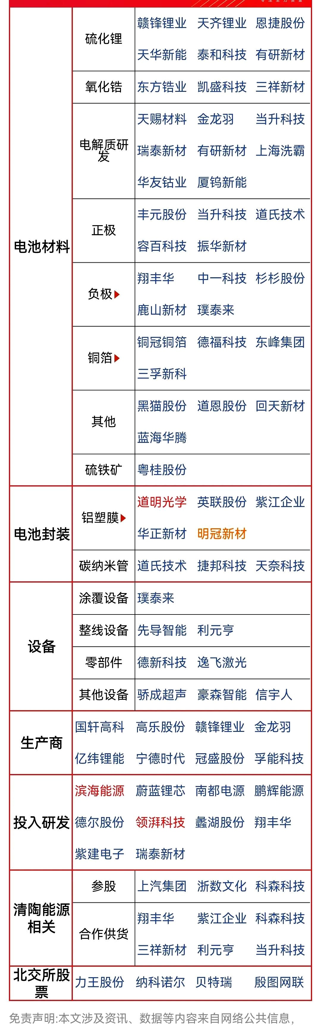 固态电池产业化进程加快 新能源公司透露新进展