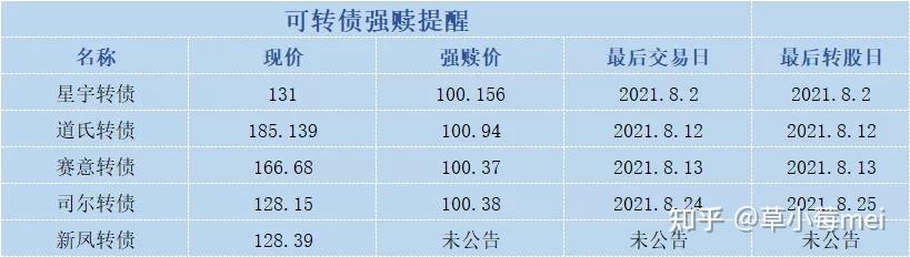 中诚信国际下调闻泰科技主体及“闻泰转债”信用等级