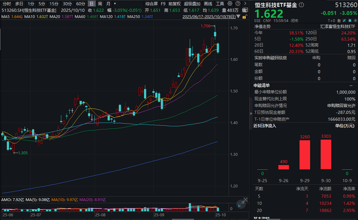 10月10日塞力转债下跌3%,转股溢价率22.44%