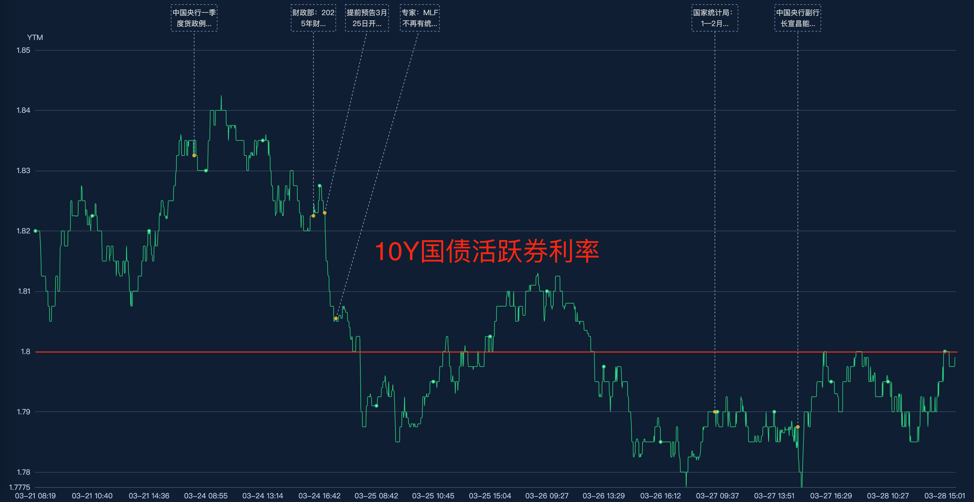 10月10日大参转债上涨0.53%,转股溢价率32.65%