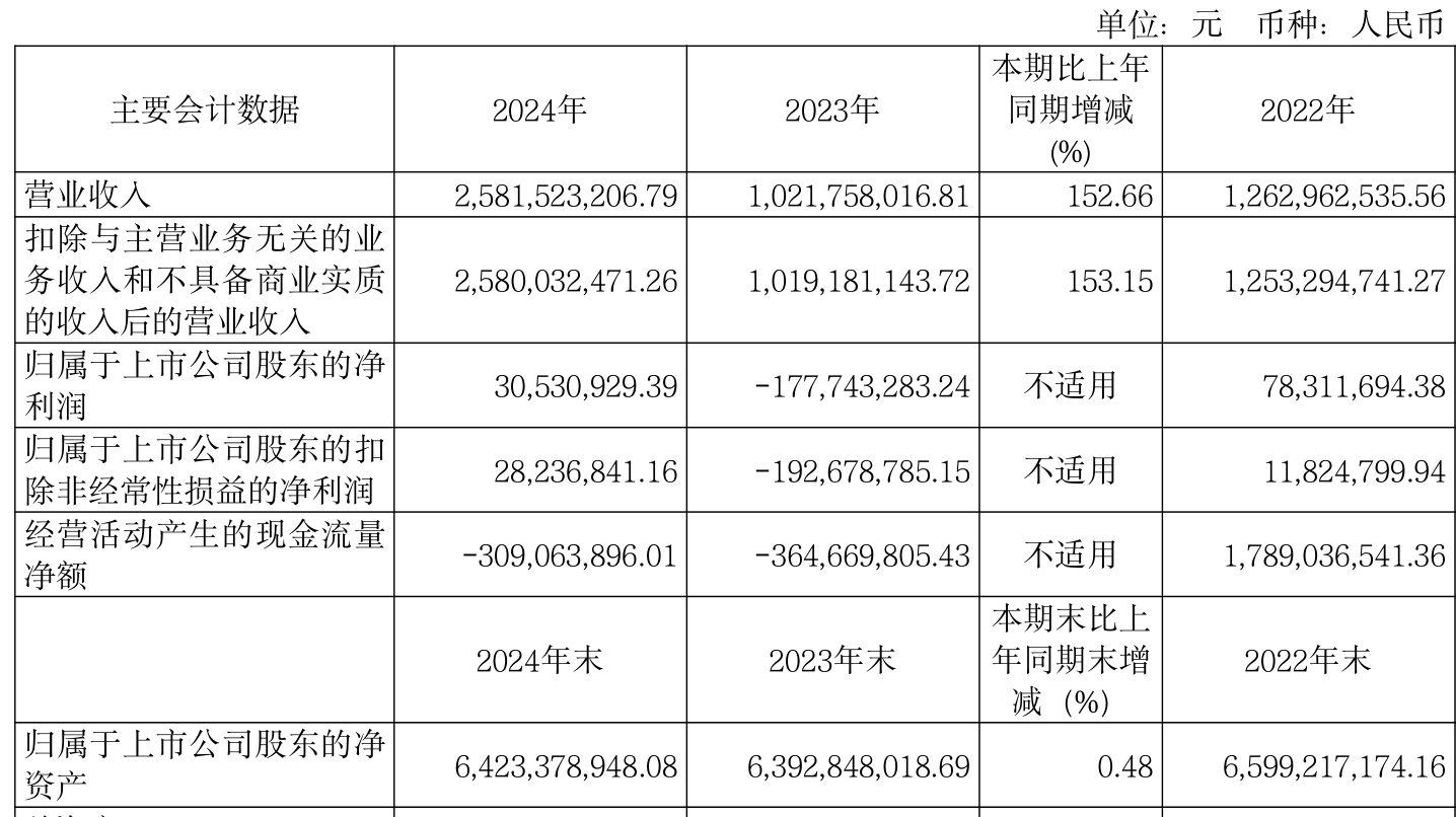 10月10日力合转债下跌2.02%,转股溢价率26.4%