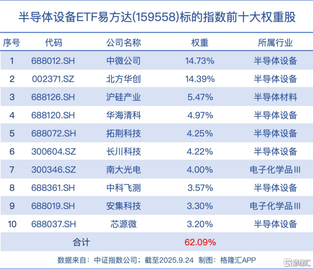 中国资产全线爆发 外资机构维持超配建议