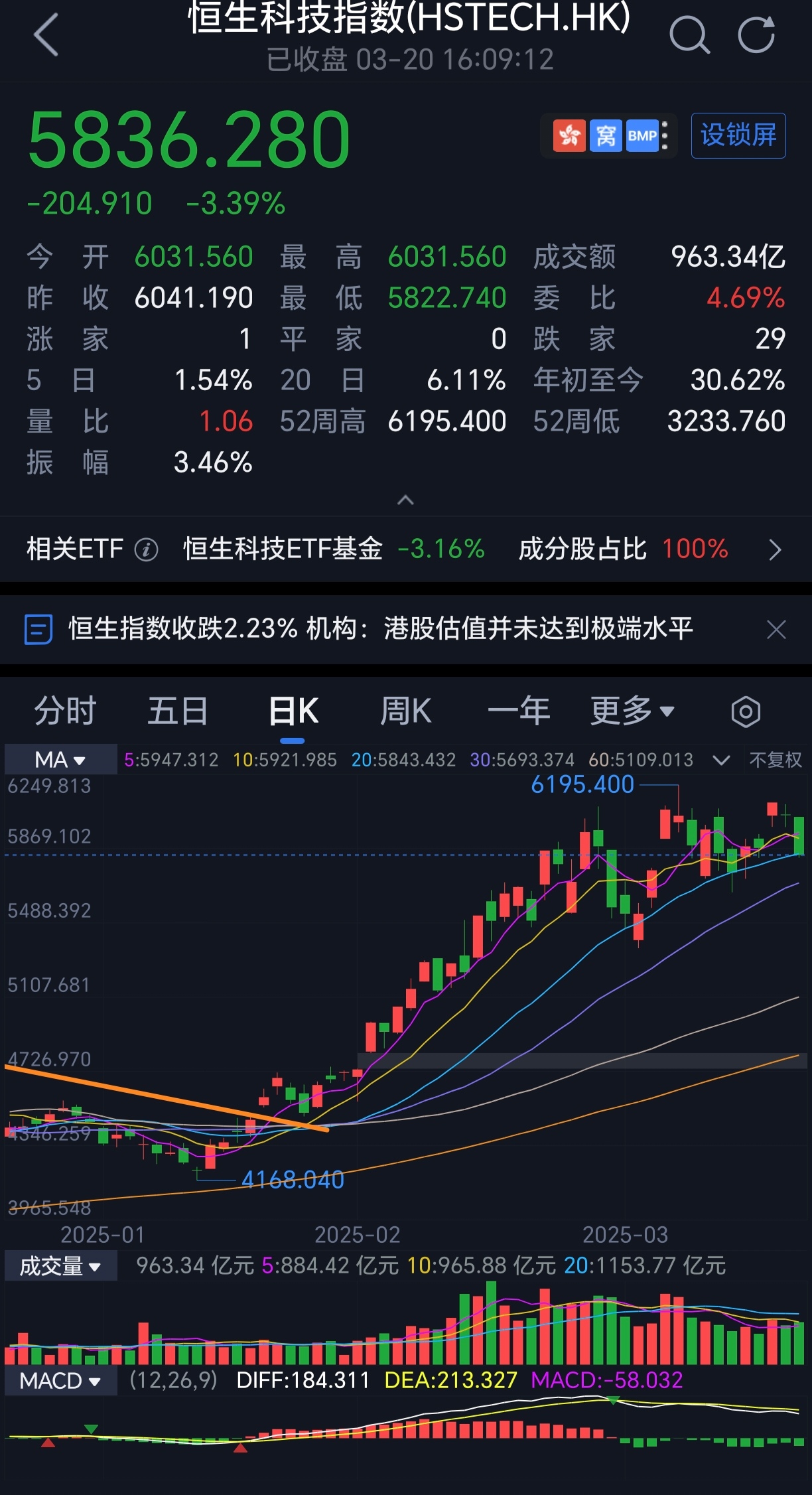 资金情绪持续回暖 A股总市值刷新历史纪录