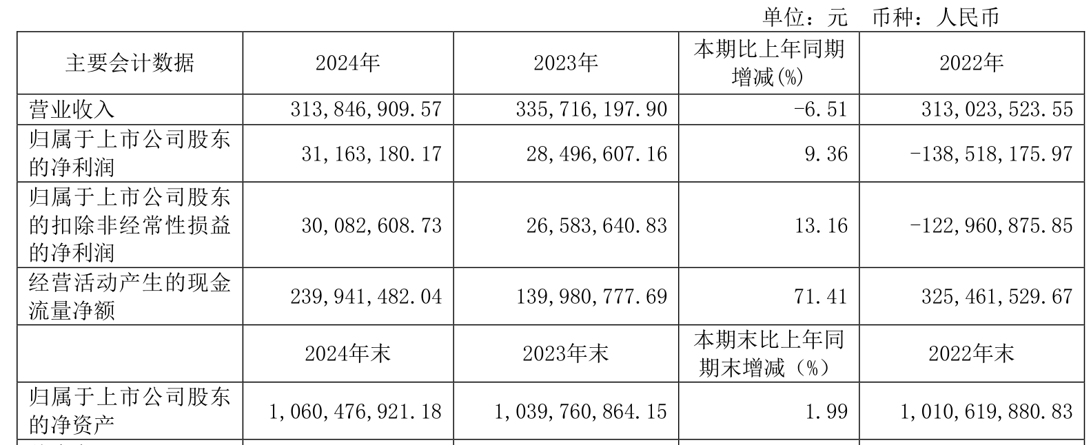 10月14日佳力转债下跌0.91%，转股溢价率29.71%