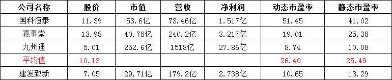 10月14日佳力转债下跌0.91%，转股溢价率29.71%