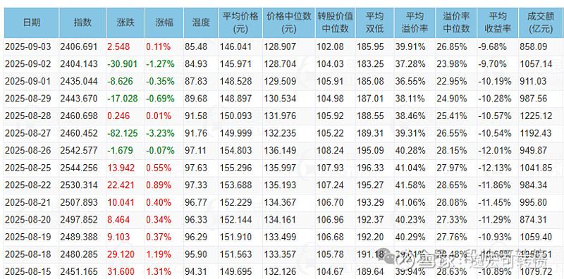 10月14日天润转债上涨0.15%,转股溢价率18.73%