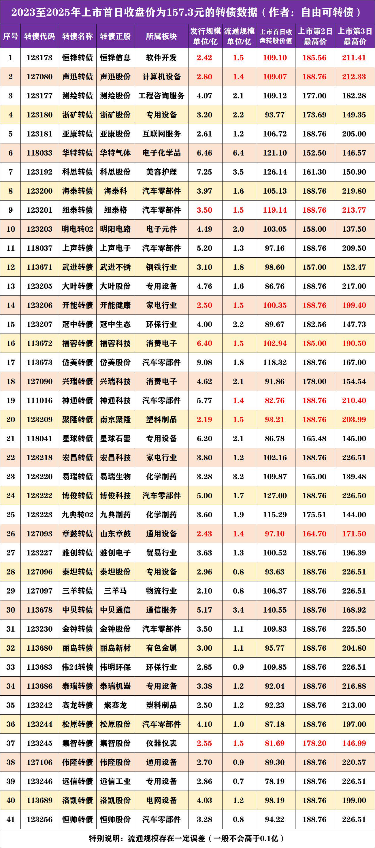10月14日天润转债上涨0.15%,转股溢价率18.73%