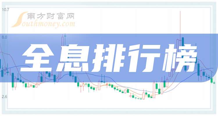 10月14日利群转债下跌0.46%,转股溢价率18.45%