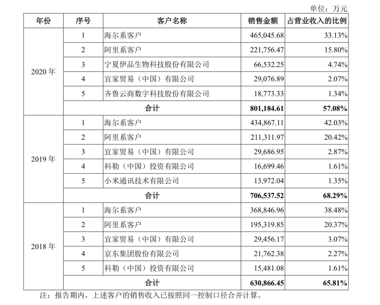 创业板首家未盈利企业IPO申请获受理