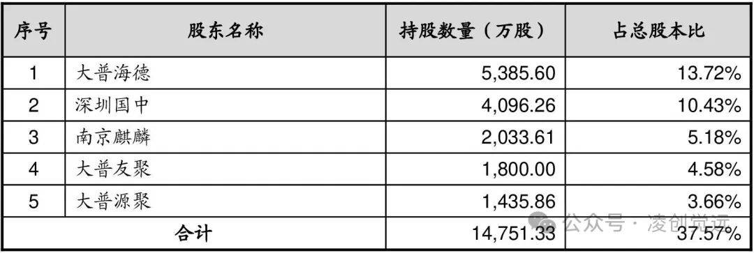 创业板首家未盈利企业IPO申请获受理