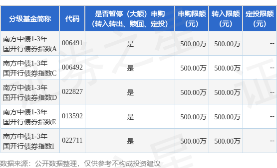 公告速递：海通安泰基金基金暂停申购、转换转入、定期定额投资