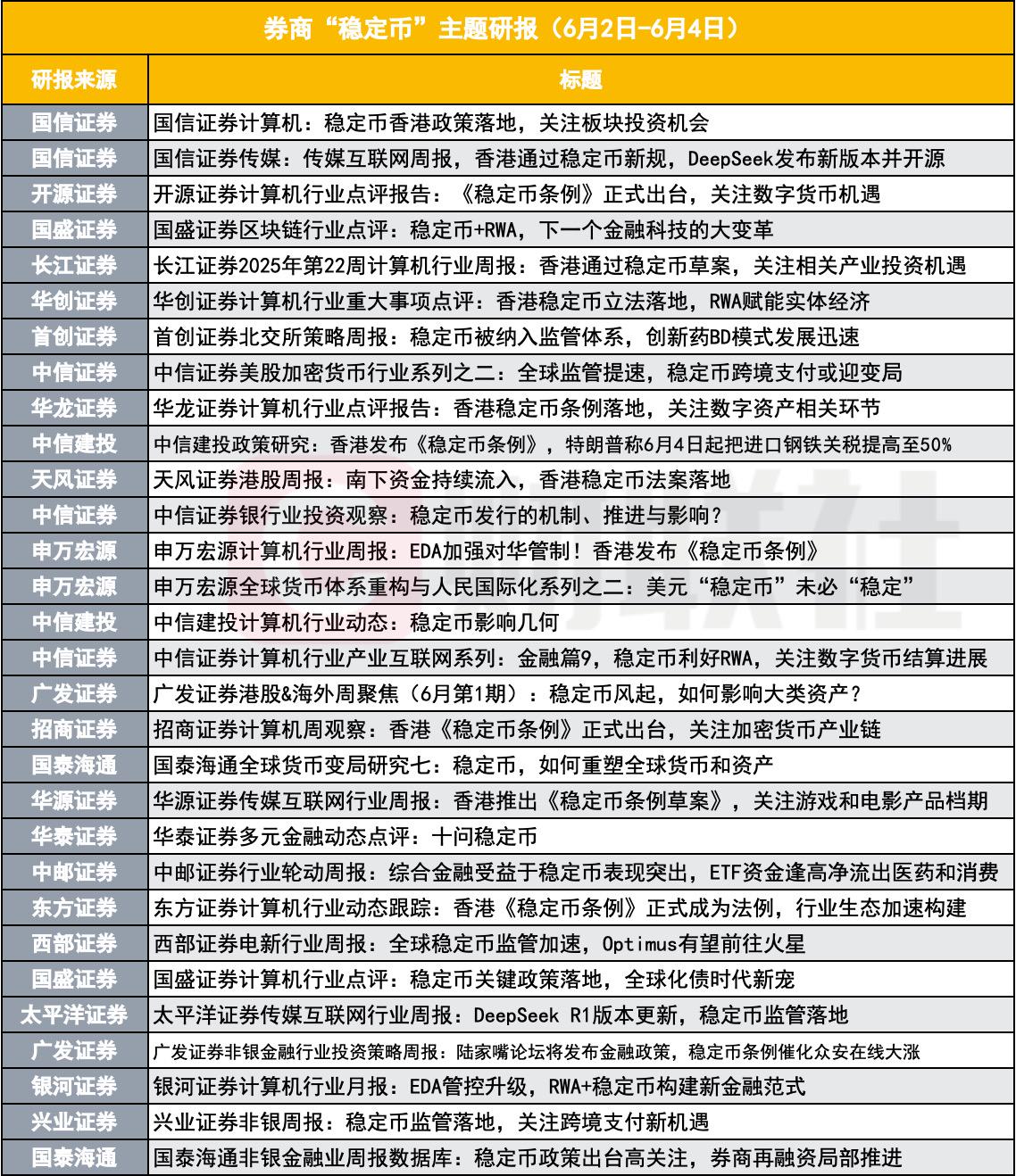 今年以来券商发债规模同比增逾七成，券商ETF（159842）规模创历史新高，机构：券商板块攻防兼备