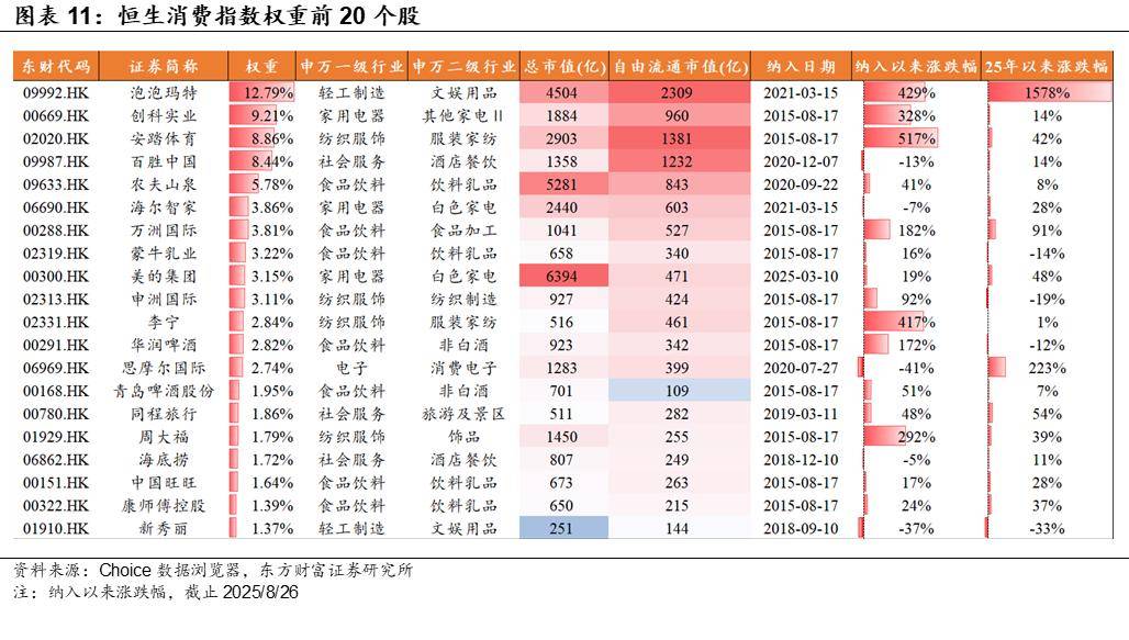 海南：打造旅游消费集聚区，港股消费ETF（159735）跌幅收窄，机构：传统消费品龙头存在价值修复空间